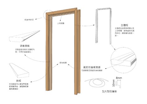 房門木門框尺寸|各樣式房門尺寸大全